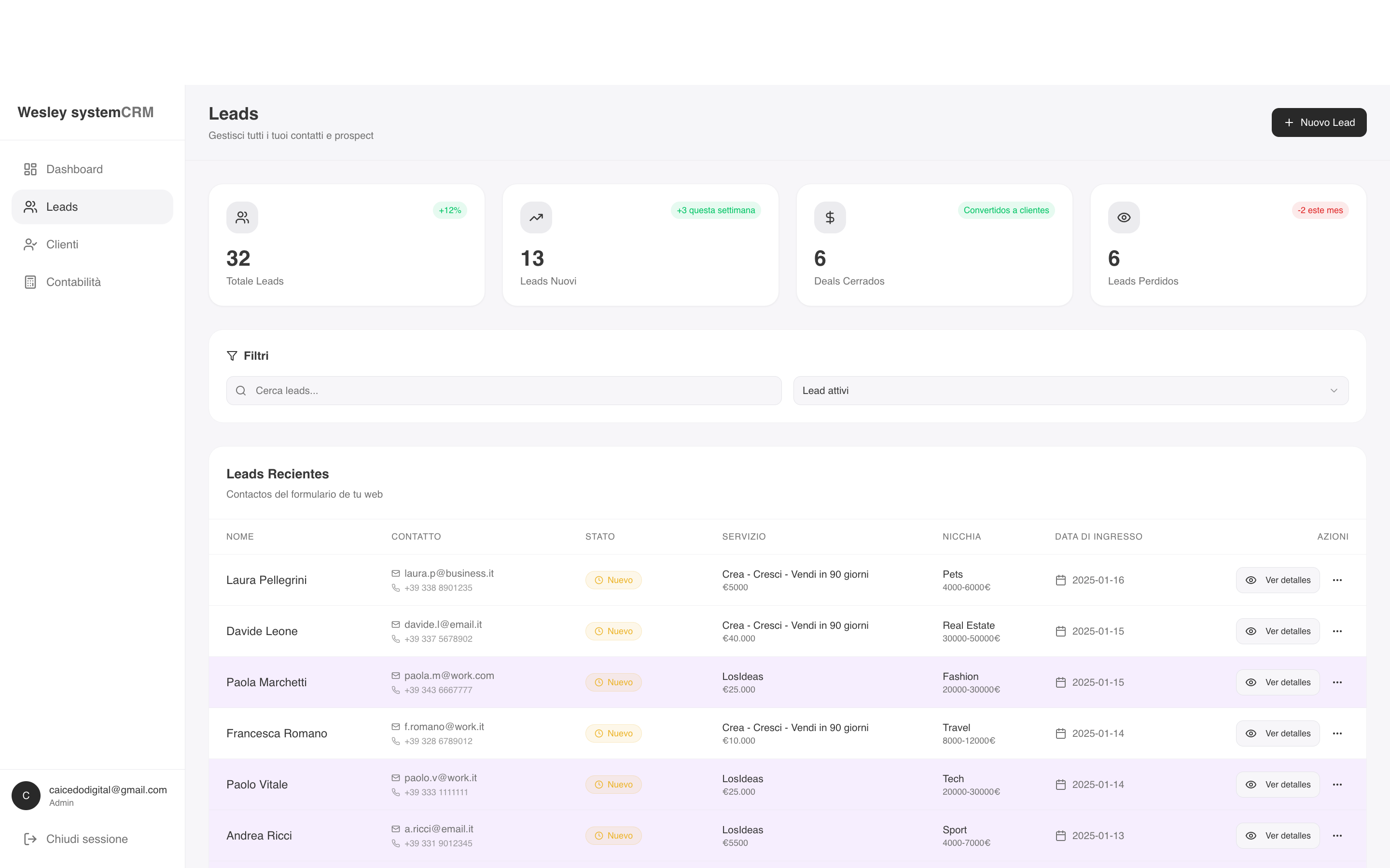 CRM centralizado de leads